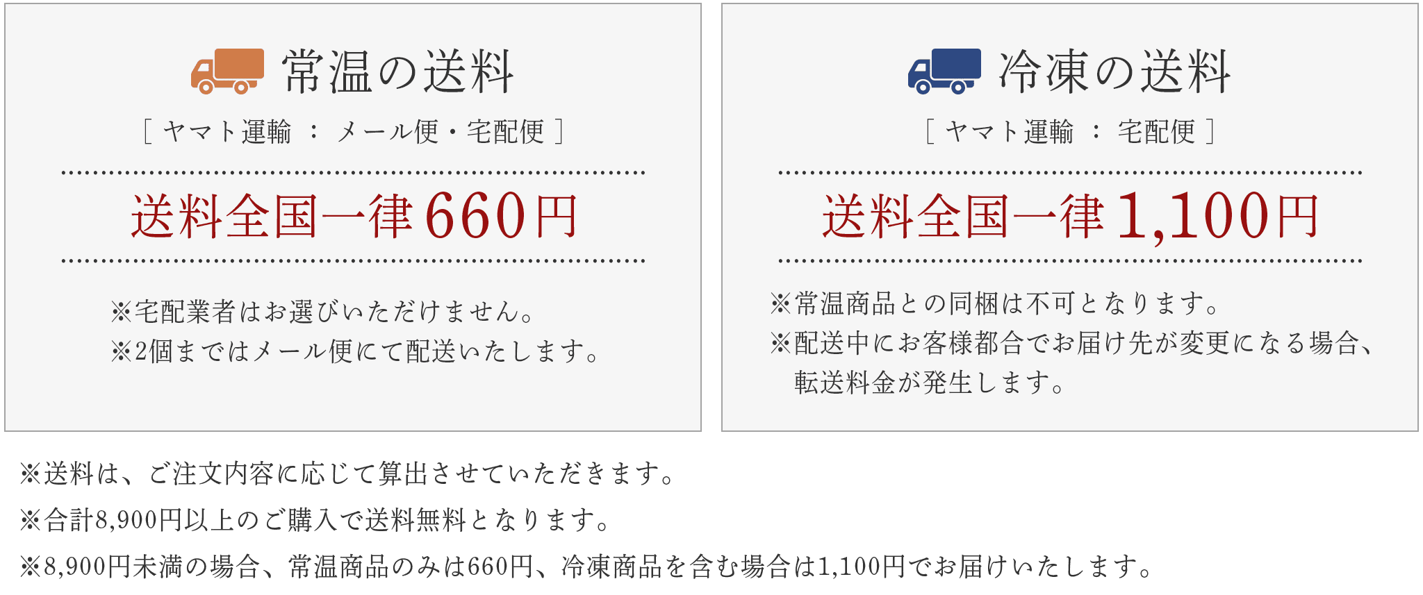 地域別送料